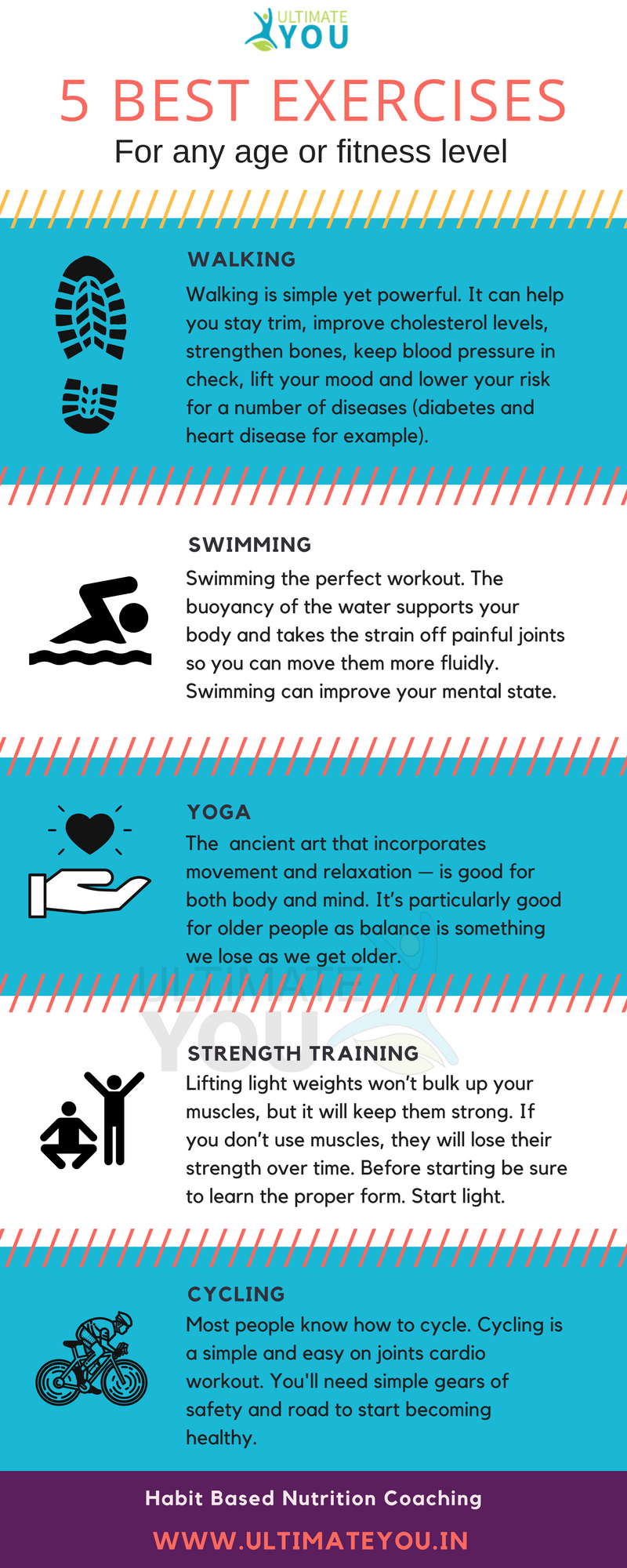 Ultimate You | 5 Best Exercises for Any Age or Fitness Level [Infographic]